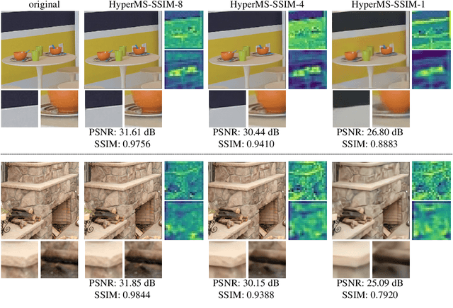 Figure 3 for Learning-based Compression for Material and Texture Recognition