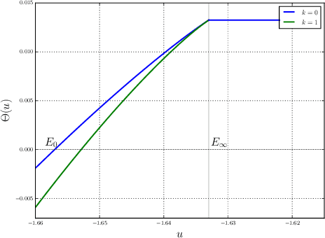 Figure 1 for Explorations on high dimensional landscapes