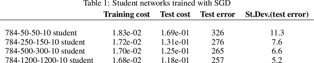 Figure 2 for Explorations on high dimensional landscapes