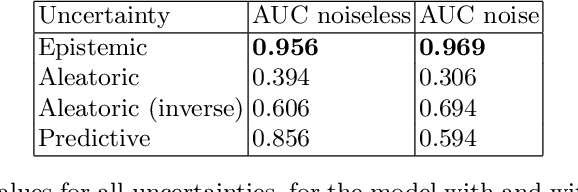 Figure 2 for A Bayesian Convolutional Neural Network for Robust Galaxy Ellipticity Regression