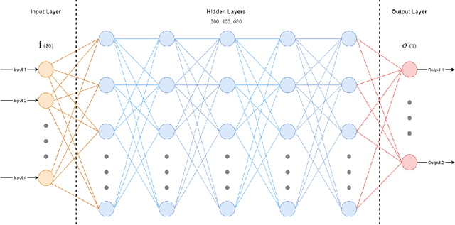 Figure 4 for Traffic Management of Autonomous Vehicles using Policy Based Deep Reinforcement Learning and Intelligent Routing