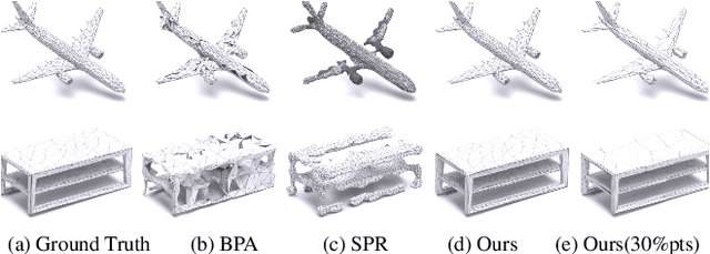 Figure 1 for GAMesh: Guided and Augmented Meshing for Deep Point Networks