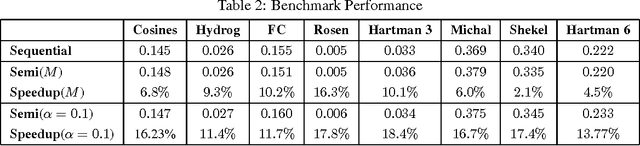Figure 2 for Dynamic Batch Bayesian Optimization