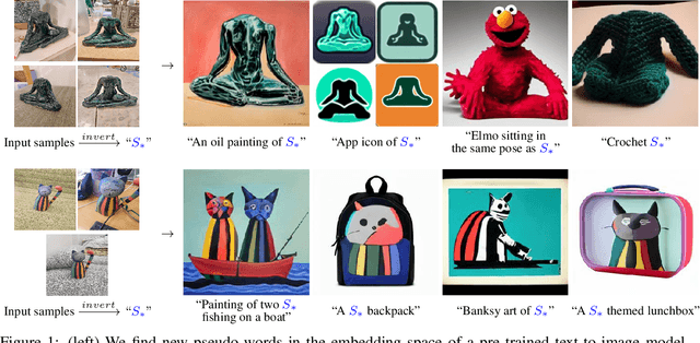 Figure 1 for An Image is Worth One Word: Personalizing Text-to-Image Generation using Textual Inversion