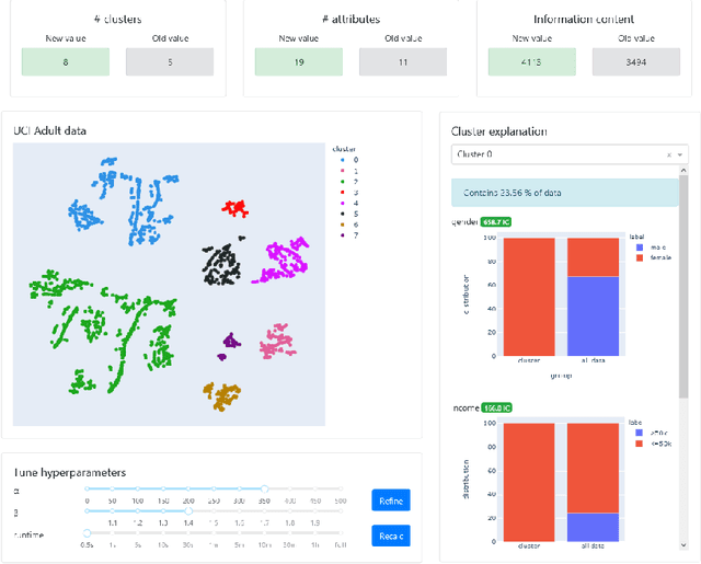 Figure 1 for ExClus: Explainable Clustering on Low-dimensional Data Representations