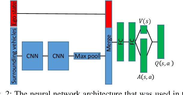Figure 2 for Tactical Decision-Making in Autonomous Driving by Reinforcement Learning with Uncertainty Estimation