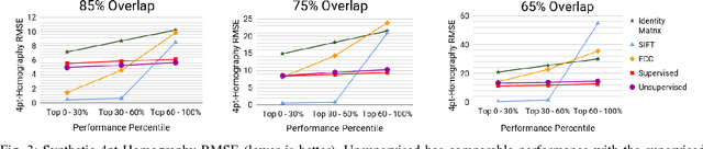 Figure 3 for Unsupervised Deep Homography: A Fast and Robust Homography Estimation Model