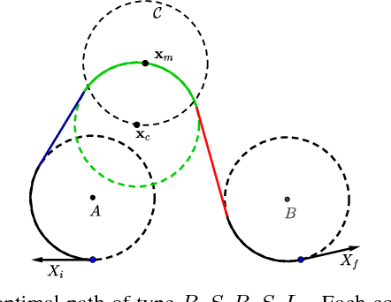 Figure 2 for On Efficient Computation of Shortest Dubins Paths Through Three Consecutive Points