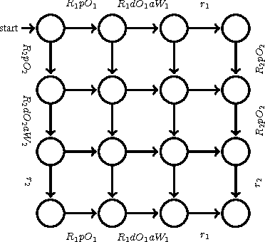 Figure 4 for Combined Top-Down and Bottom-Up Approaches to Performance-guaranteed Integrated Task and Motion Planning of Cooperative Multi-agent Systems