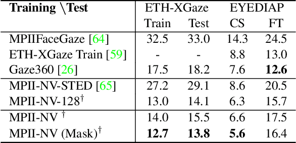 Figure 2 for Learning-by-Novel-View-Synthesis for Full-Face Appearance-based 3D Gaze Estimation