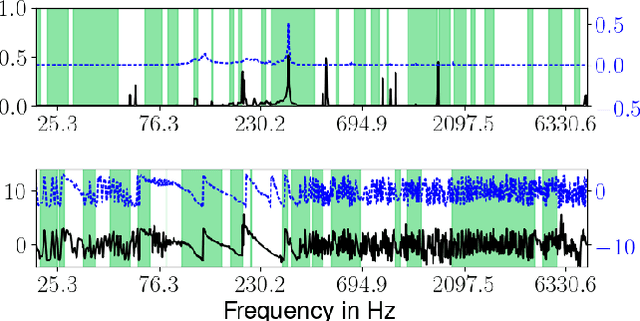 Figure 1 for In-Distribution Interpretability for Challenging Modalities