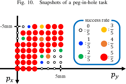 Figure 3 for Assembly robots with optimized control stiffness through reinforcement learning