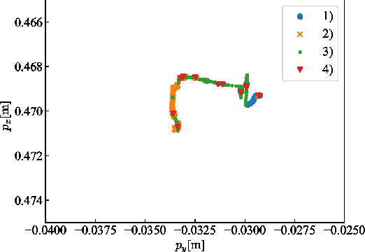 Figure 4 for Assembly robots with optimized control stiffness through reinforcement learning