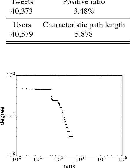 Figure 2 for r-Instance Learning for Missing People Tweets Identification