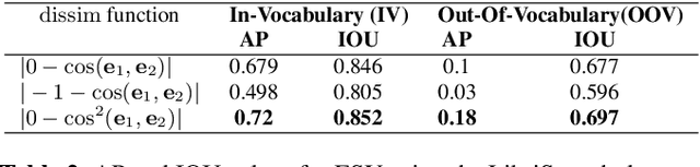 Figure 3 for CNN-based Spoken Term Detection and Localization without Dynamic Programming