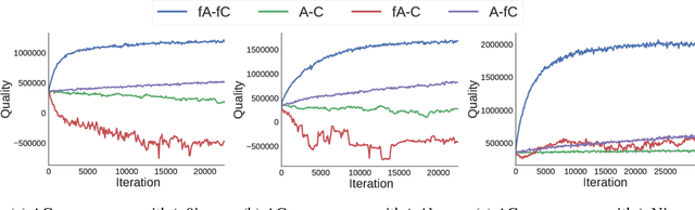 Figure 4 for Policy Gradient With Value Function Approximation For Collective Multiagent Planning