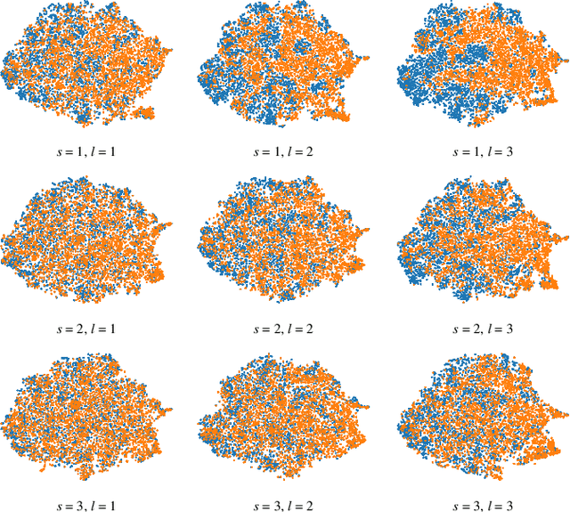 Figure 3 for Semantic-Preserving Linguistic Steganography by Pivot Translation and Semantic-Aware Bins Coding