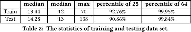 Figure 3 for Squared English Word: A Method of Generating Glyph to Use Super Characters for Sentiment Analysis