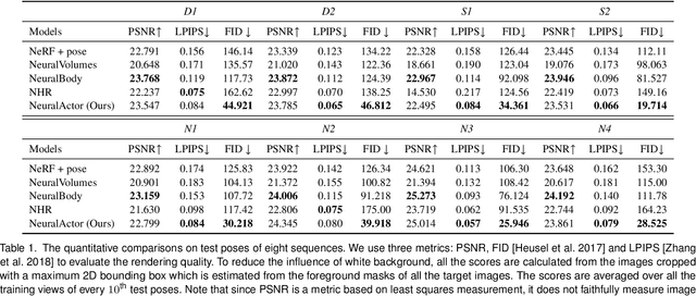 Figure 2 for Neural Actor: Neural Free-view Synthesis of Human Actors with Pose Control