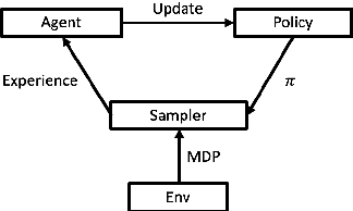 Figure 1 for WALL-E: An Efficient Reinforcement Learning Research Framework