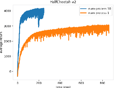 Figure 3 for WALL-E: An Efficient Reinforcement Learning Research Framework