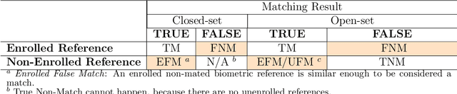 Figure 1 for Found a good match: should I keep searching? - Accuracy and Performance in Iris Matching Using 1-to-First Search