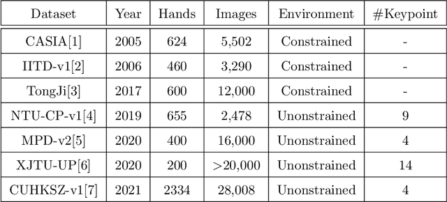 Figure 1 for BPFNet: A Unified Framework for Bimodal Palmprint Alignment and Fusion