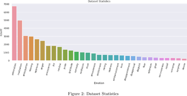 Figure 4 for TamilEmo: Finegrained Emotion Detection Dataset for Tamil
