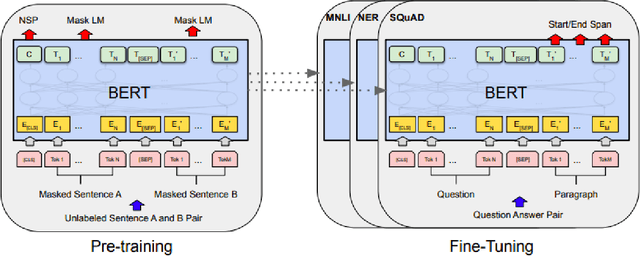 Figure 1 for Pre-trained Transformer-Based Approach for Arabic Question Answering : A Comparative Study