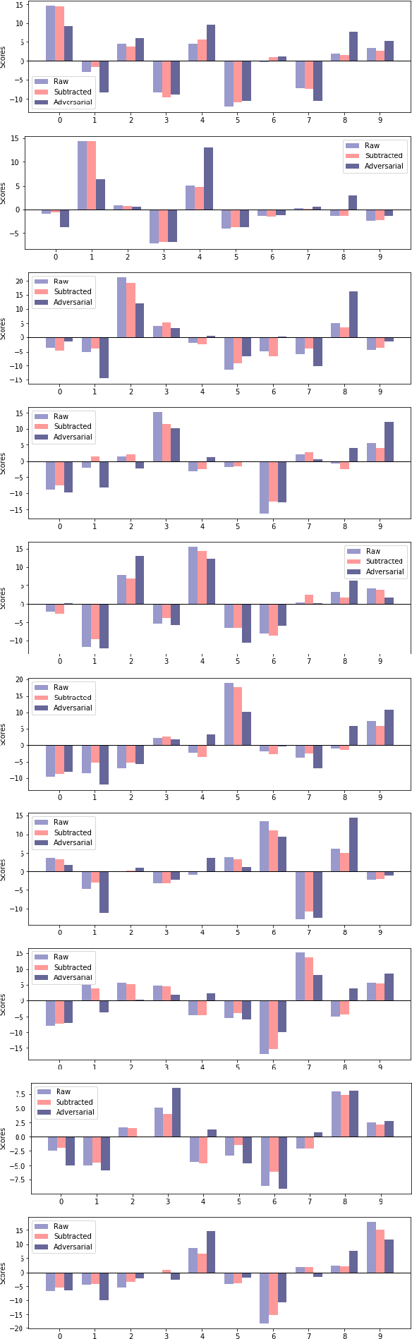 Figure 3 for Adversarial Attack with Pattern Replacement