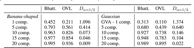 Figure 2 for Variational Inference with Mixture Model Approximation: Robotic Applications