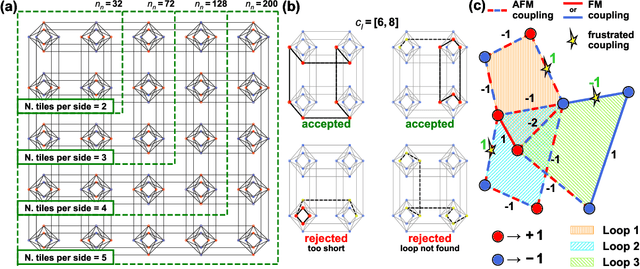 Figure 2 for Physics-inspired Ising Computing with Ring Oscillator Activated p-bits