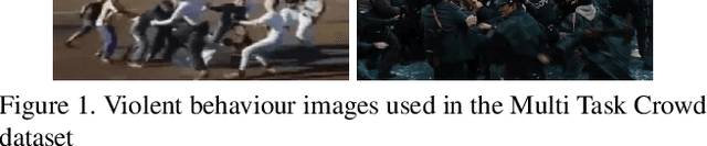 Figure 2 for ResnetCrowd: A Residual Deep Learning Architecture for Crowd Counting, Violent Behaviour Detection and Crowd Density Level Classification