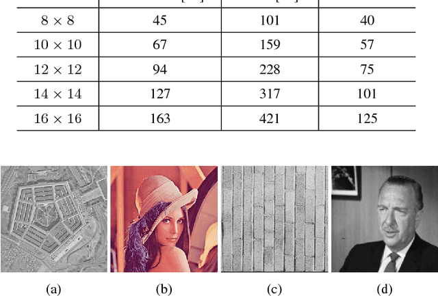 Figure 3 for Fast 2-D Complex Gabor Filter with Kernel Decomposition