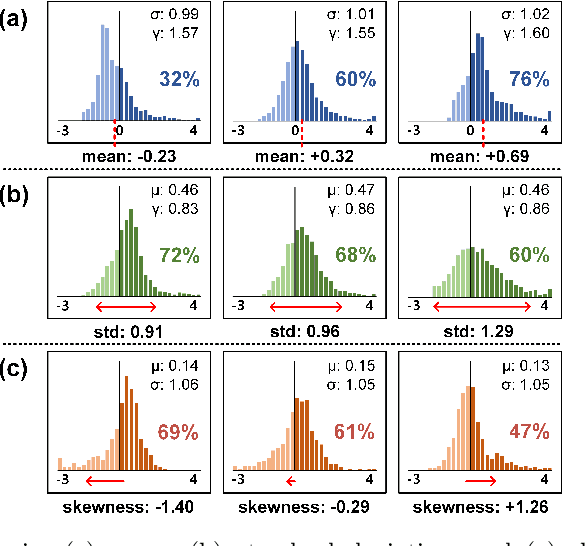 Figure 1 for INSTA-BNN: Binary Neural Network with INSTAnce-aware Threshold