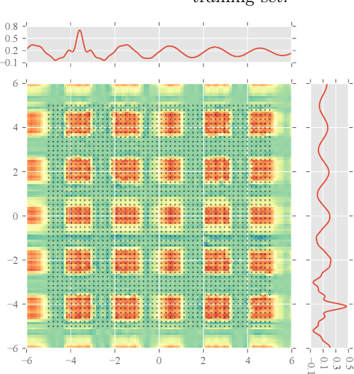 Figure 4 for Blitzkriging: Kronecker-structured Stochastic Gaussian Processes