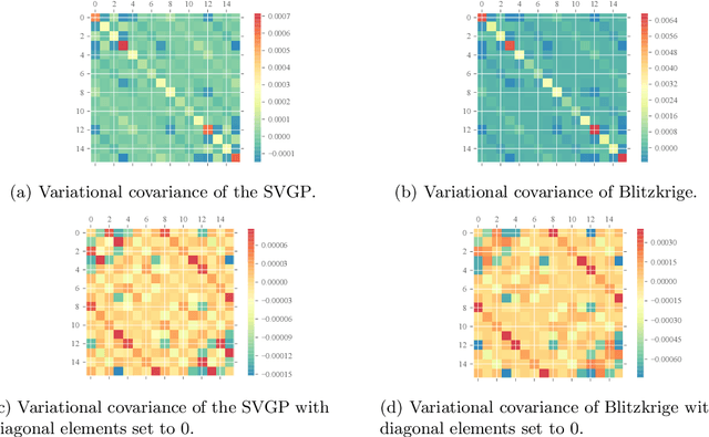 Figure 1 for Blitzkriging: Kronecker-structured Stochastic Gaussian Processes