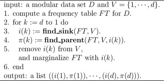 Figure 1 for Identifiability of an Integer Modular Acyclic Additive Noise Model and its Causal Structure Discovery