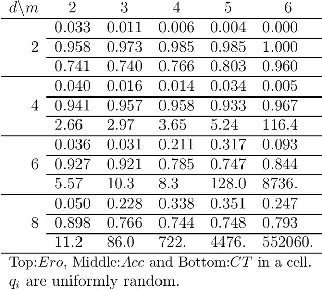 Figure 2 for Identifiability of an Integer Modular Acyclic Additive Noise Model and its Causal Structure Discovery