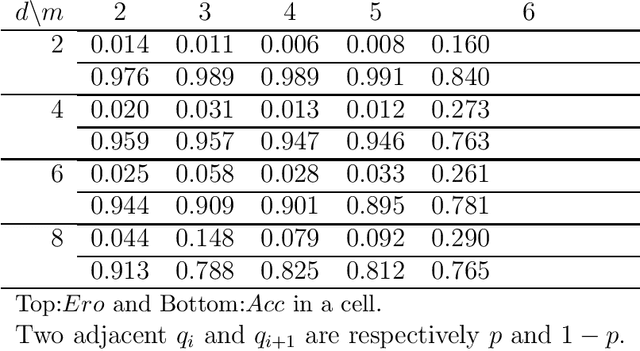 Figure 3 for Identifiability of an Integer Modular Acyclic Additive Noise Model and its Causal Structure Discovery