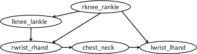 Figure 4 for Identifiability of an Integer Modular Acyclic Additive Noise Model and its Causal Structure Discovery
