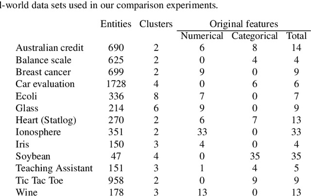 Figure 1 for A survey on feature weighting based K-Means algorithms