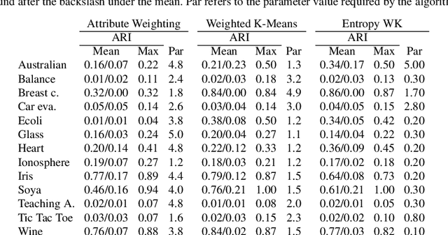 Figure 4 for A survey on feature weighting based K-Means algorithms