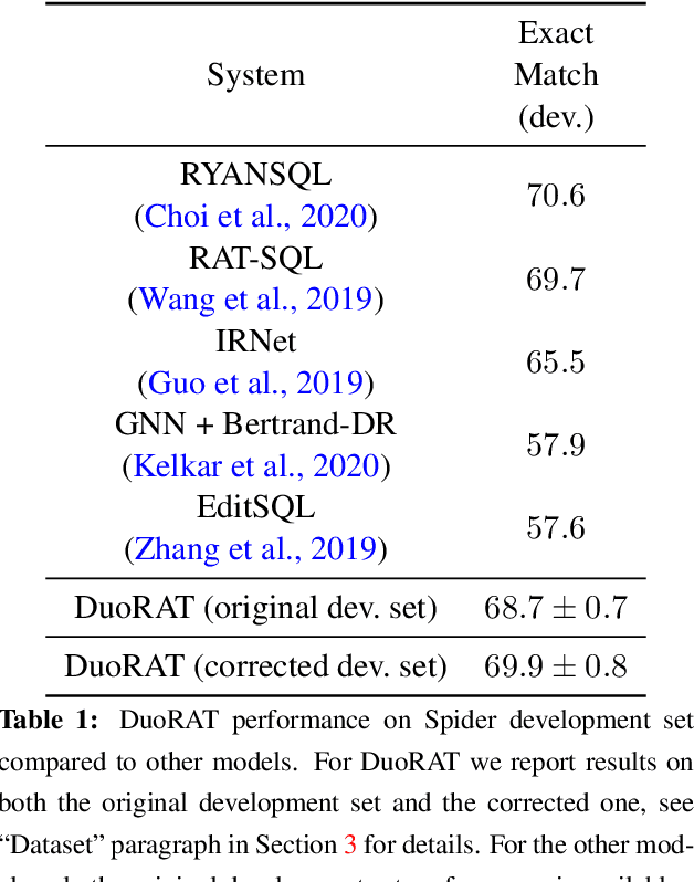 Figure 2 for DuoRAT: Towards Simpler Text-to-SQL Models