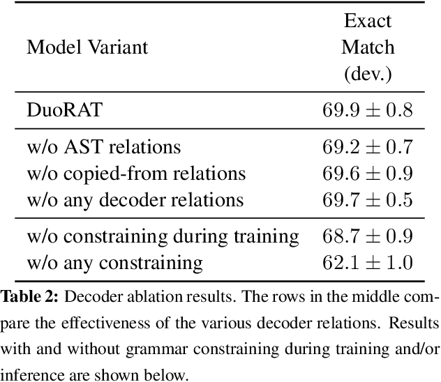 Figure 3 for DuoRAT: Towards Simpler Text-to-SQL Models