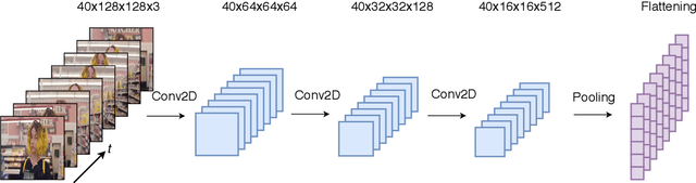 Figure 2 for InverseMV: Composing Piano Scores with a Convolutional Video-Music Transformer