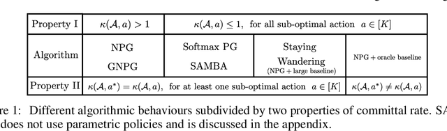 Figure 2 for Understanding the Effect of Stochasticity in Policy Optimization