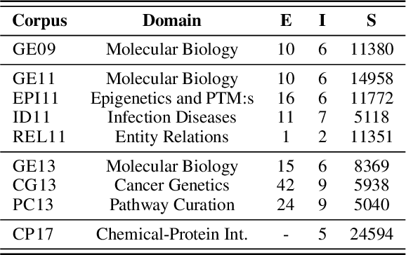 Figure 2 for Global Locality in Event Extraction