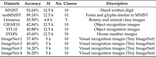 Figure 2 for Data Quality Measures and Efficient Evaluation Algorithms for Large-Scale High-Dimensional Data