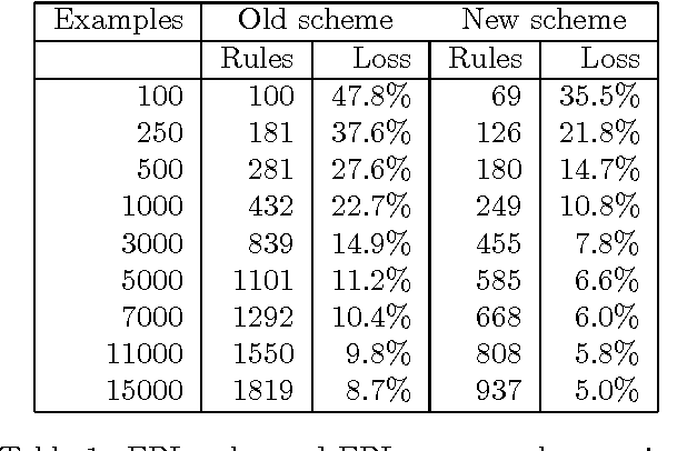 Figure 1 for Fast Parsing using Pruning and Grammar Specialization